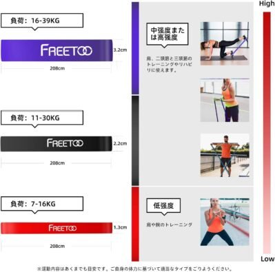 Freetoo Fitnessチューブ、エクササイズバンド、トレーニングチューブ、天然ゴム、ボディ修飾装置、ユニセックス、筋力トレーニング、リンパ筋、赤、赤
