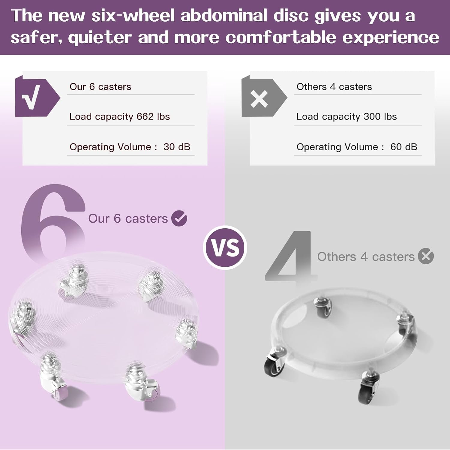 tasidingster 6キャスター腹筋ローラーキャスター腹筋ローラーコアエクササイズ用腹筋ローラーホイール360°サイレント腹筋トレーニング器具 - 이미지 5