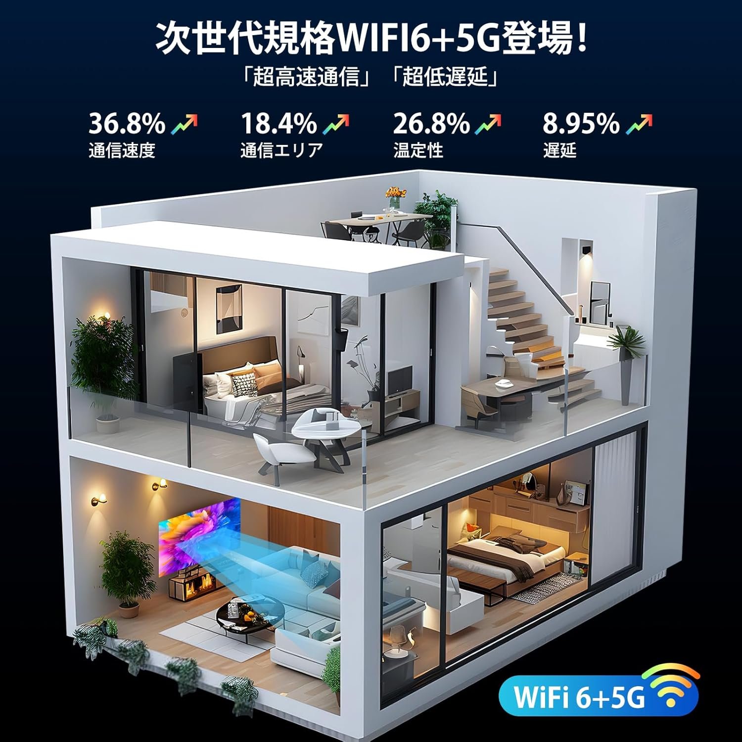 家庭用プロジェクター(20000年3月に新しくレイワ7年)プラス20,000 LM&電気フォーカス&オートマチックキーストーン補正&4K互換)プロジェクター、コンパクト、Wi-Fi 6インスタント接続、 - 이미지 8