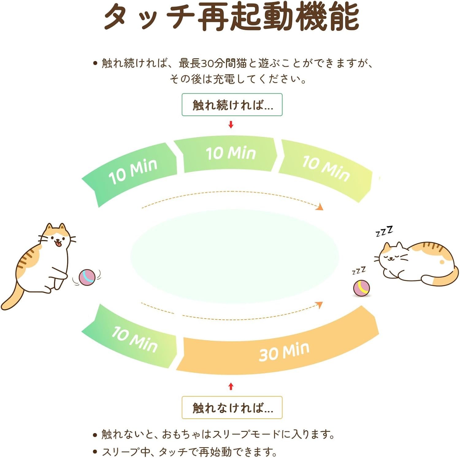Trueway Cat Toy Ball、自動ローリング +スイング +バウンス機能、3つのモード、天然素材、USB充電式、ベルが含まれる、ストレス緩和、好奇心の満足度、紫 - 이미지 7