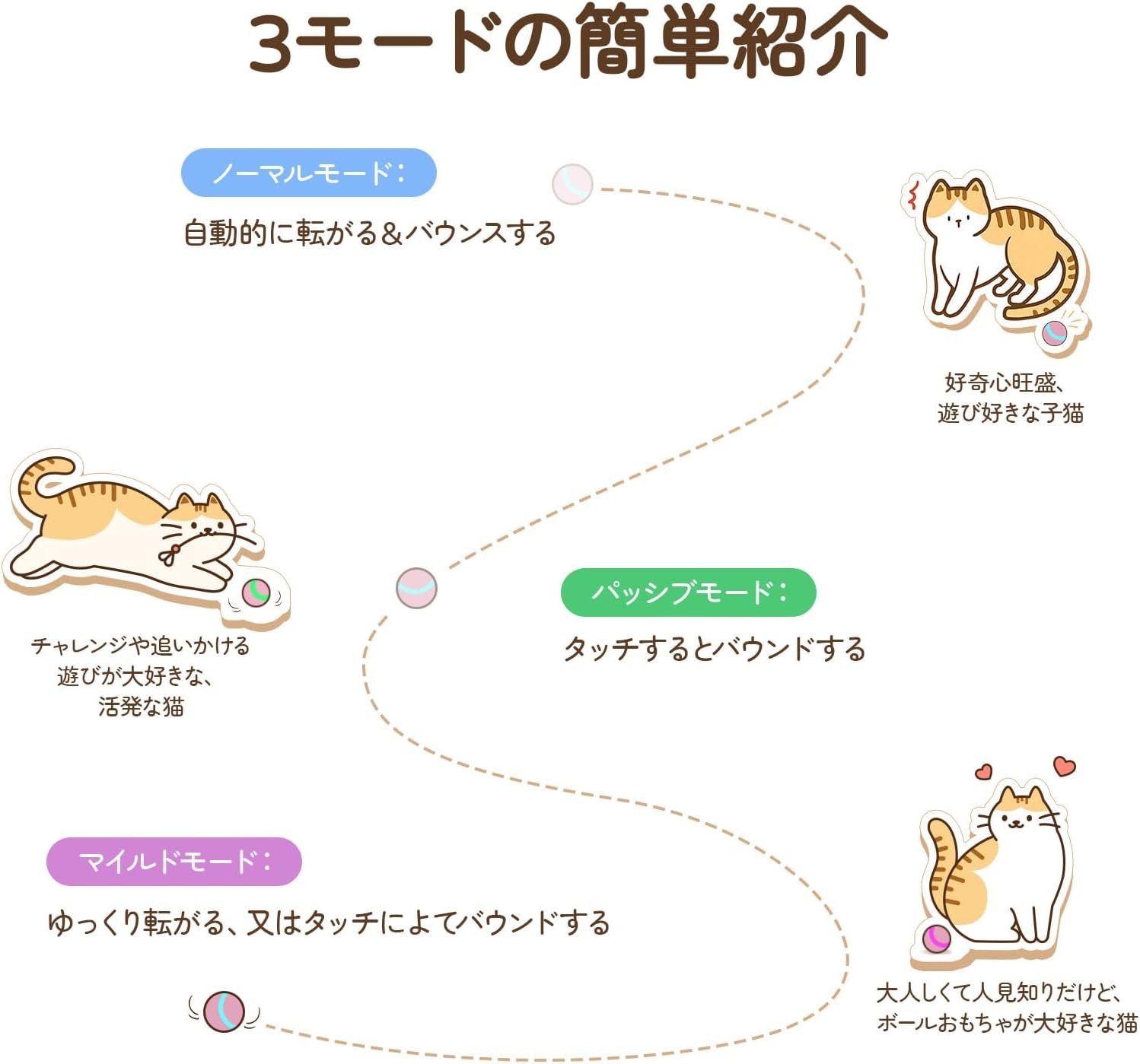 Trueway Cat Toy Ball、自動ローリング +スイング +バウンス機能、3つのモード、天然素材、USB充電式、ベルが含まれる、ストレス緩和、好奇心の満足度、紫 - 이미지 5