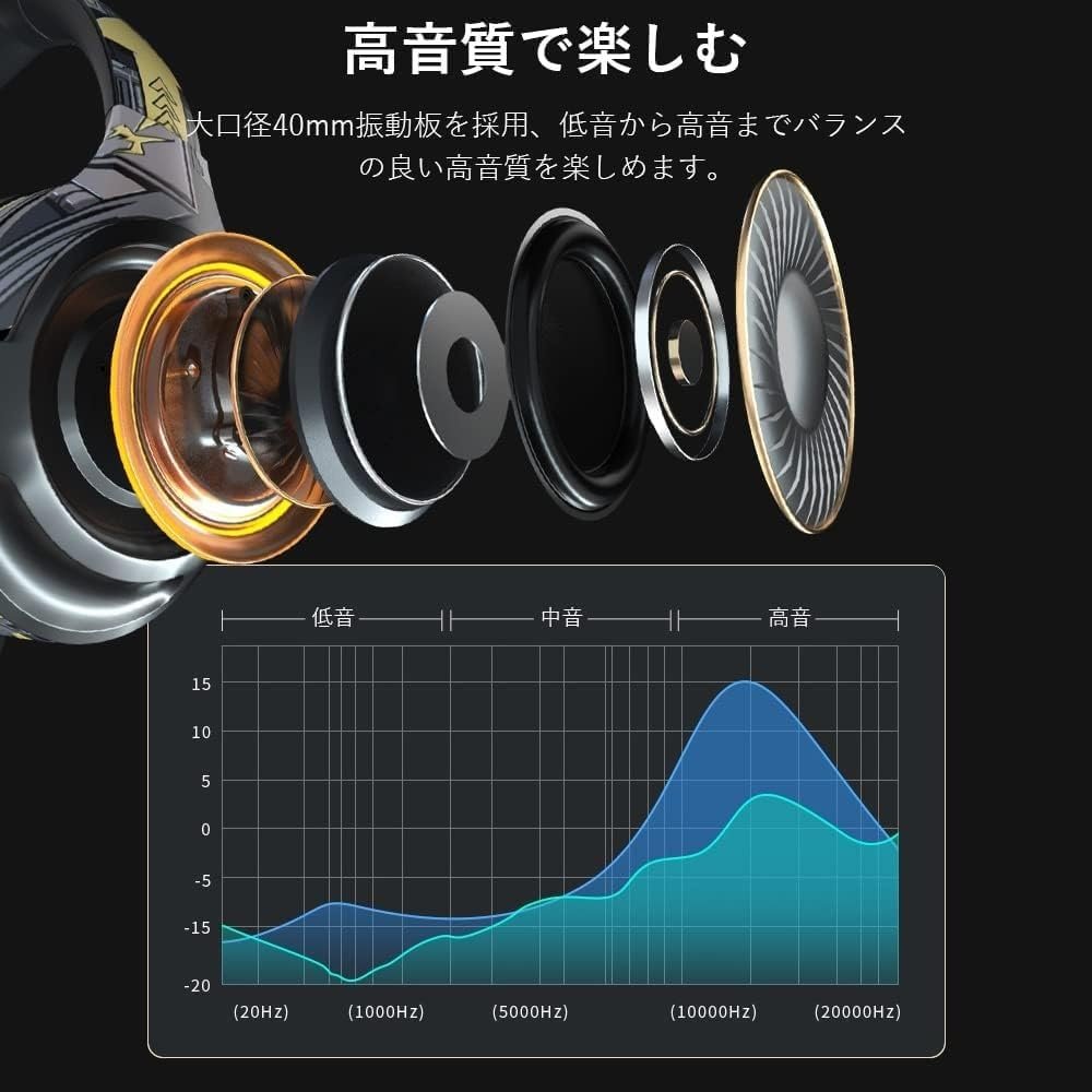 OKCSC A2ゲーミングヘッドセット、ワイヤレス、有線およびワイヤレス、囲まれたタイプ、SDカード互換、低レイテンシ、約50時間の継続的使用、折りたたみ可能、落書きスタイル、互換性のある - 이미지 2