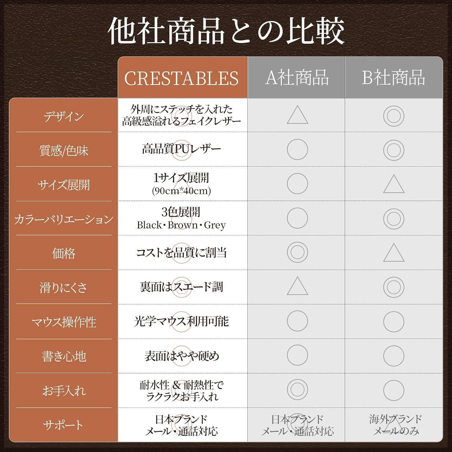 クレスタブルデスクマットラージマウスパッドPUレザーバックスエードオフィスホーム(90x40cm)ブラック(黒) - 이미지 4