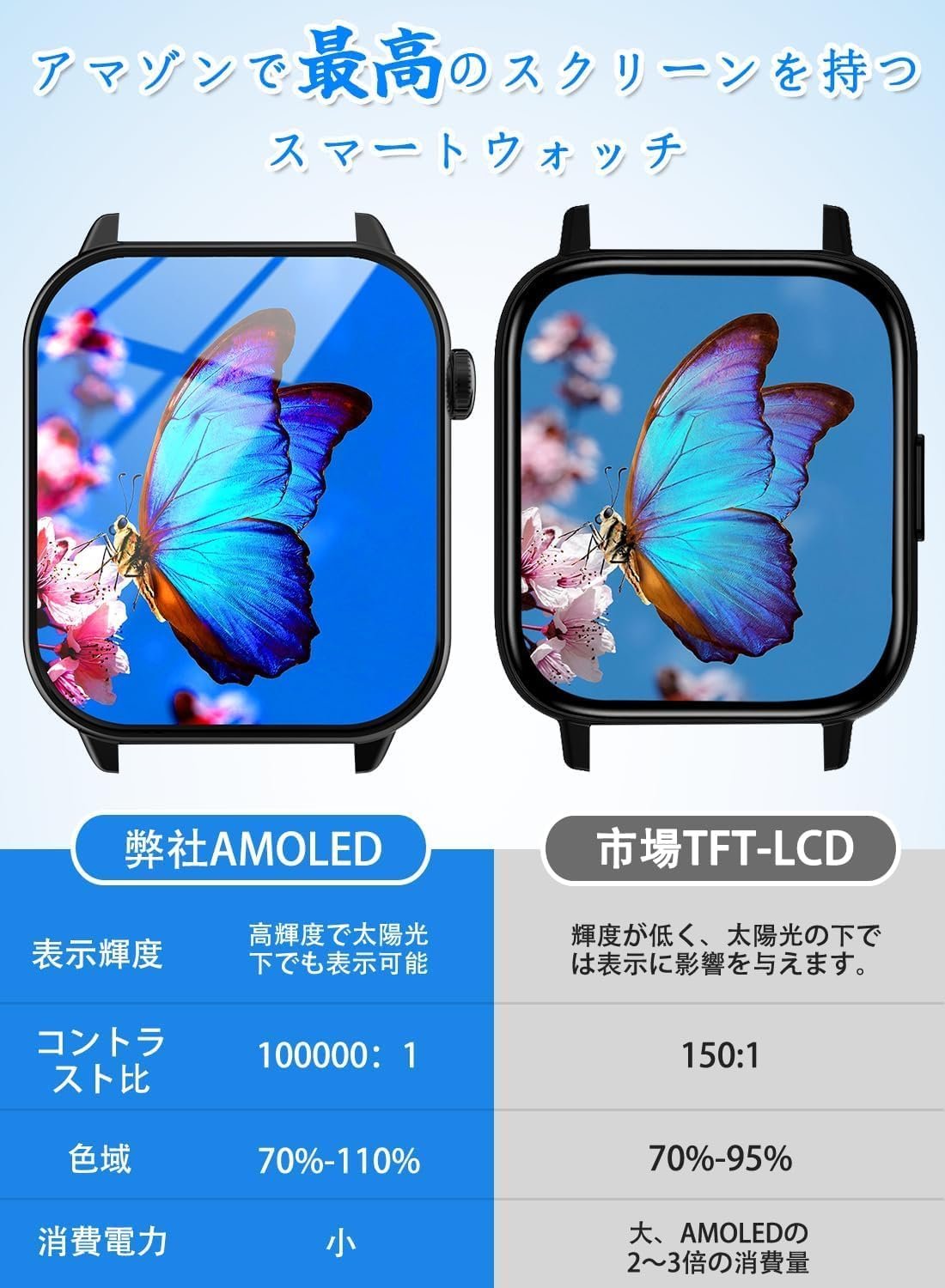 AMOLED大画面2025スマートウォッチ、スマートウォッチ、コール機能、Bluetooth 5.3、高精度、1.85インチ(1.85 cm)、メッセージ通知、DIYエクササイズモード、GPS機能、音声アシスタント - 이미지 2