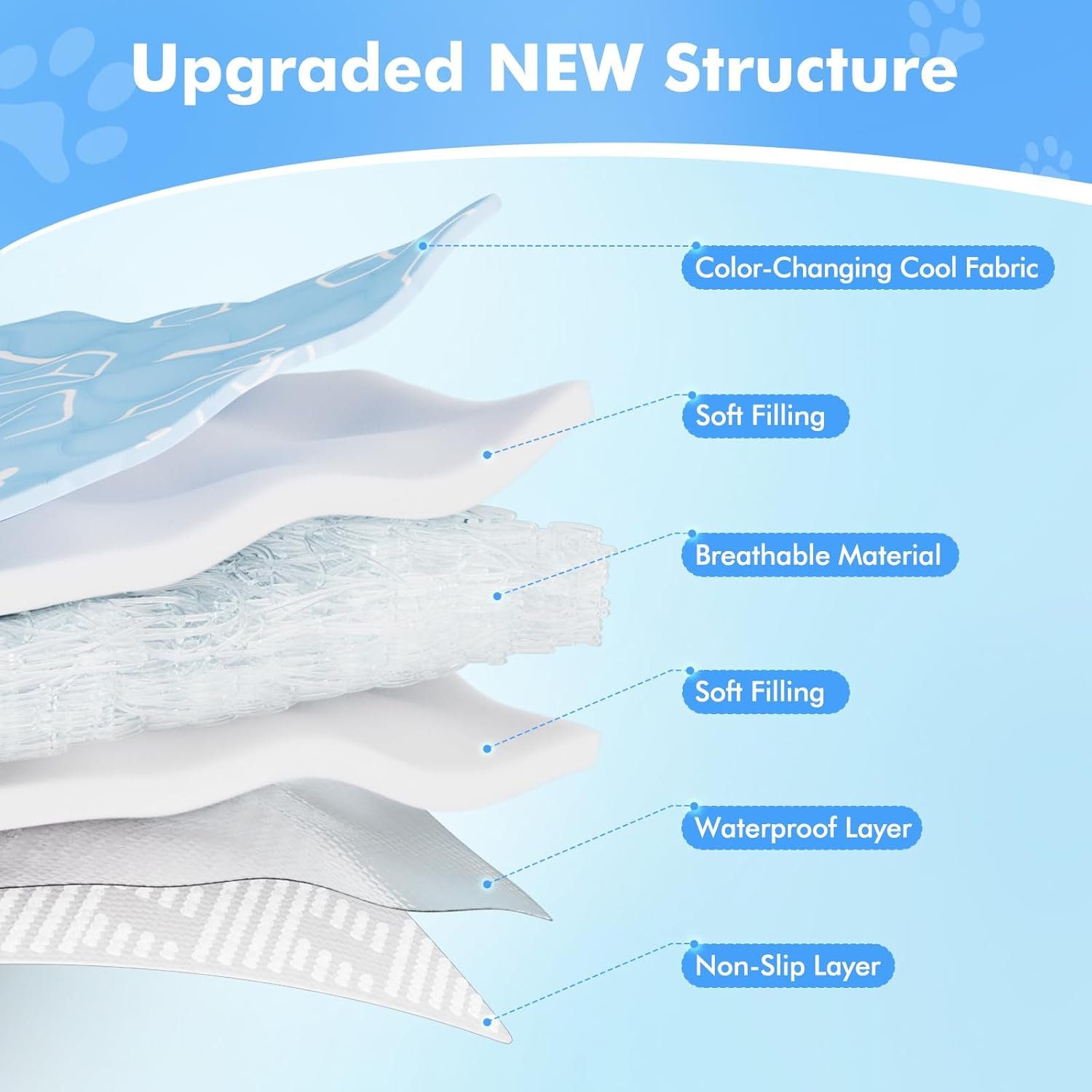 Rywell ペット用冷却マット 犬用サーモクロミック冷却マット 夏用 犬猫用 色が変わる冷却マット 速乾 消臭 滑り止め 丸洗い可能 折りたたみ可能 お手入れ簡単 - 이미지 2