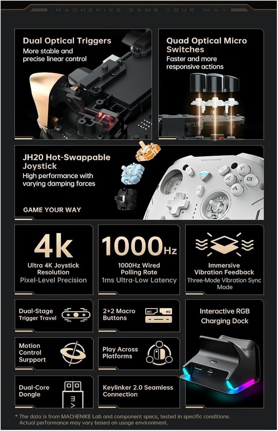 PCコントローラー モーションコントロール G5Pro V2 究極のゲーミングコントローラー 光トリガー ABXYボタン ホットスワップ対応ジョイスティック 4K解像度に適合するスイッチPC用(G5Pro V2 WHT) - 이미지 2