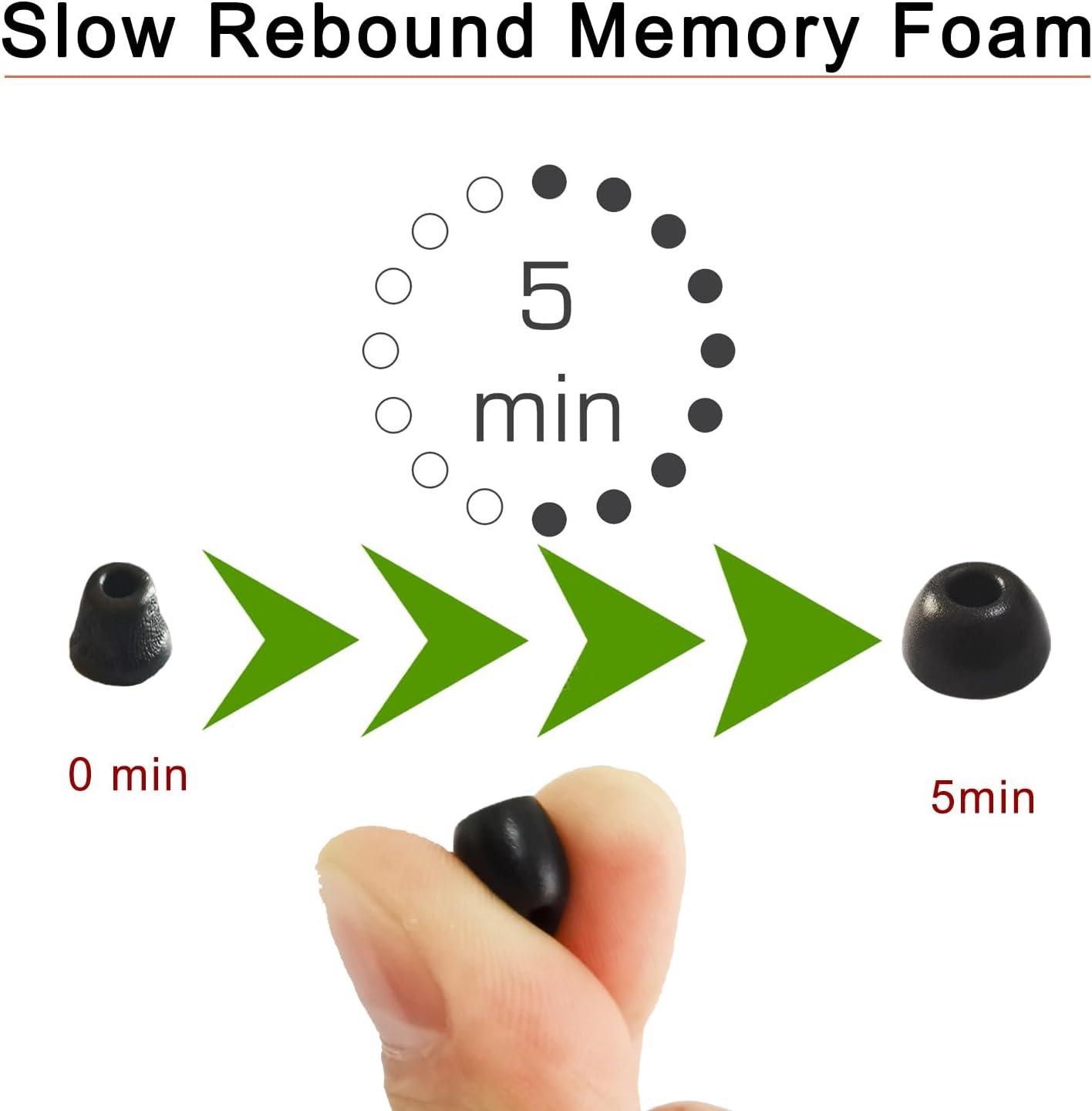 Sony LinkBuds S/WF-C500 WF-C700N 低反発イヤーチップ Sony イヤホン WF-1000XM4/WF-1000XM3 用交換チップ LinkBuds S フィット充電ケース 3 ペア LMS ブラック - 이미지 2